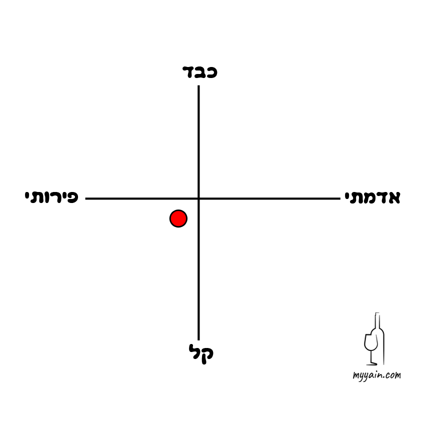 יין ברברה טעמים