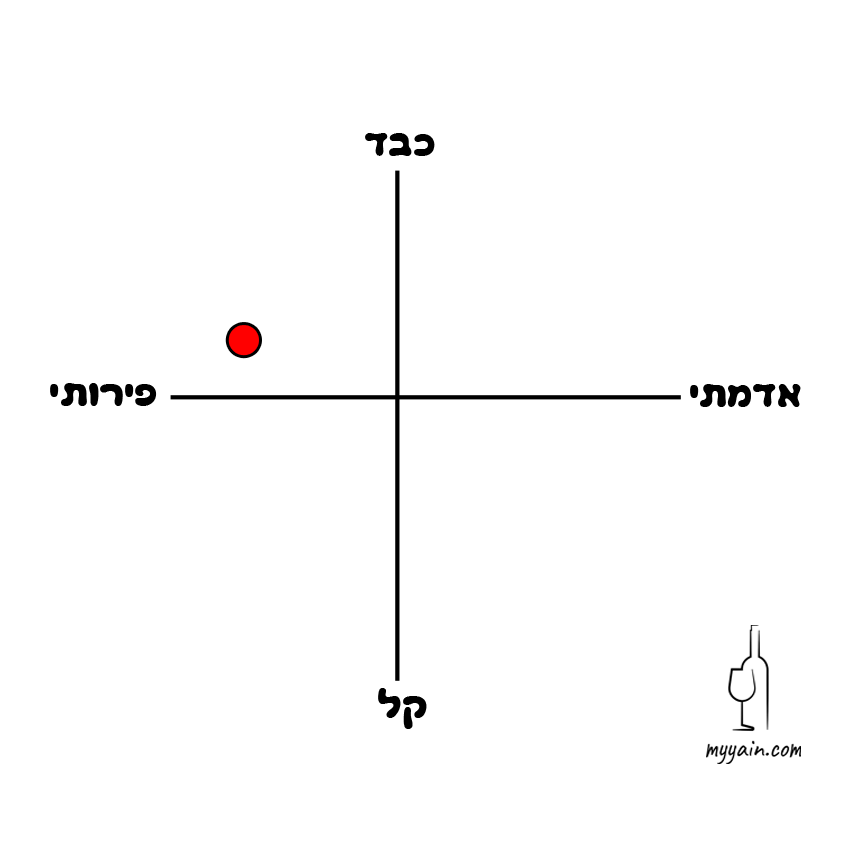 טעמים פינו נואר