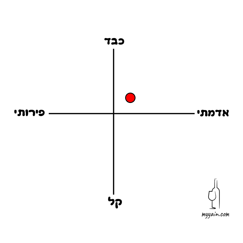 גרף טעמים קברנה פרנק