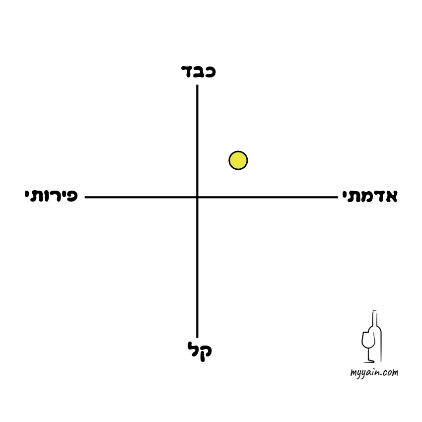 גרף שנין בלאן