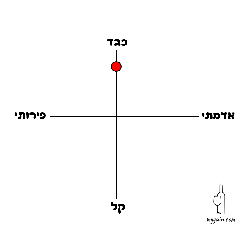 גרף טמפרינו