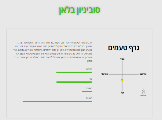סובניון בלאן