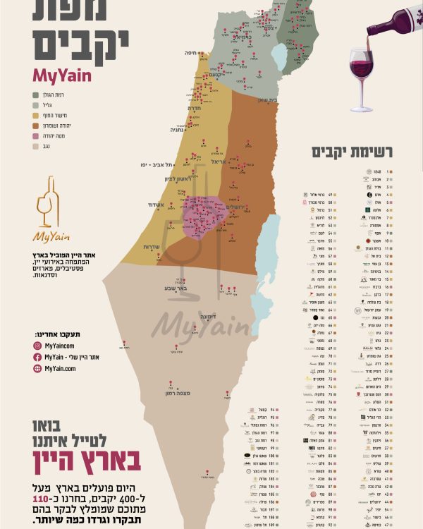 מפה יקבים לאתר